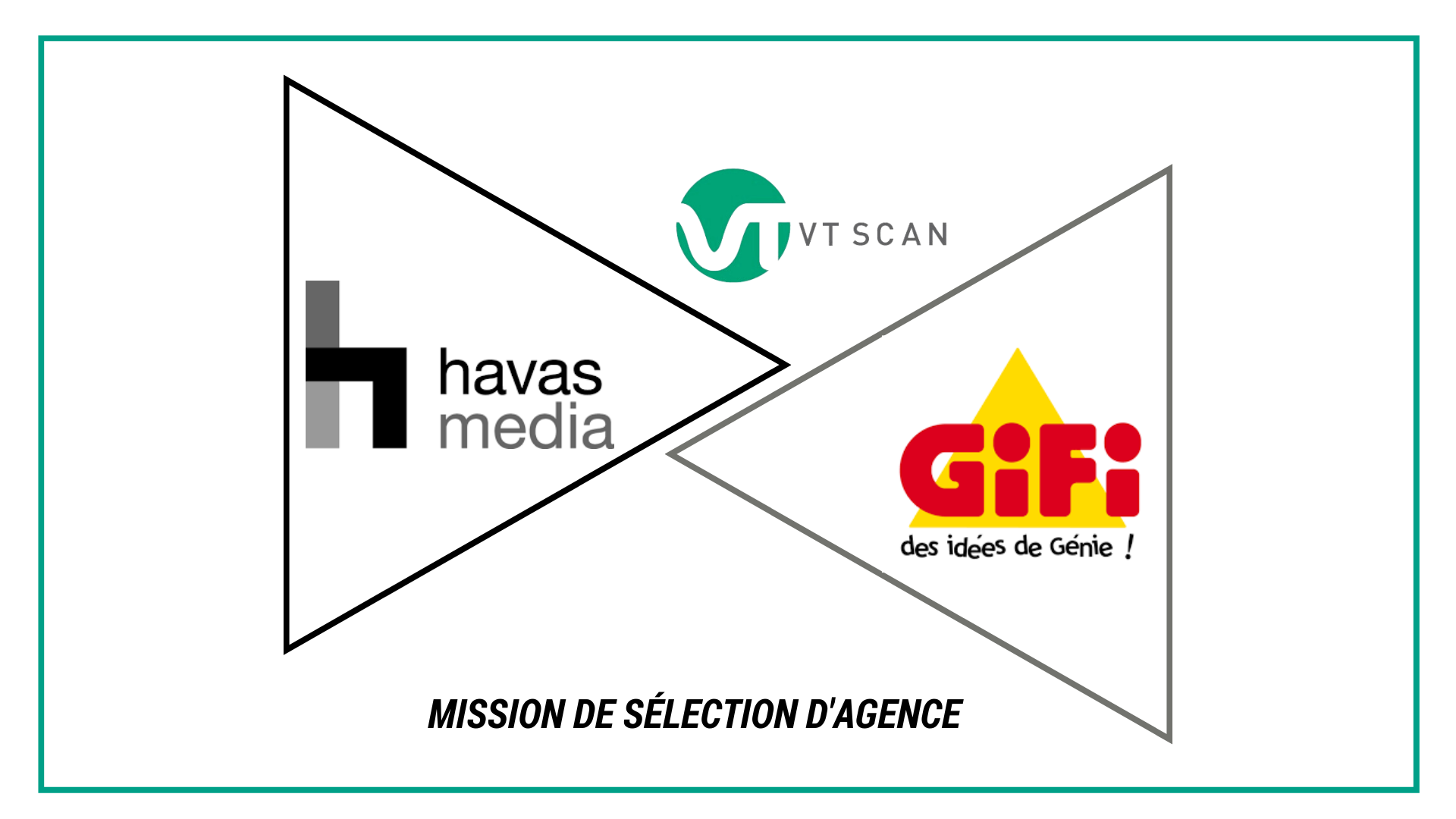 havas-media-gifi-vtscan